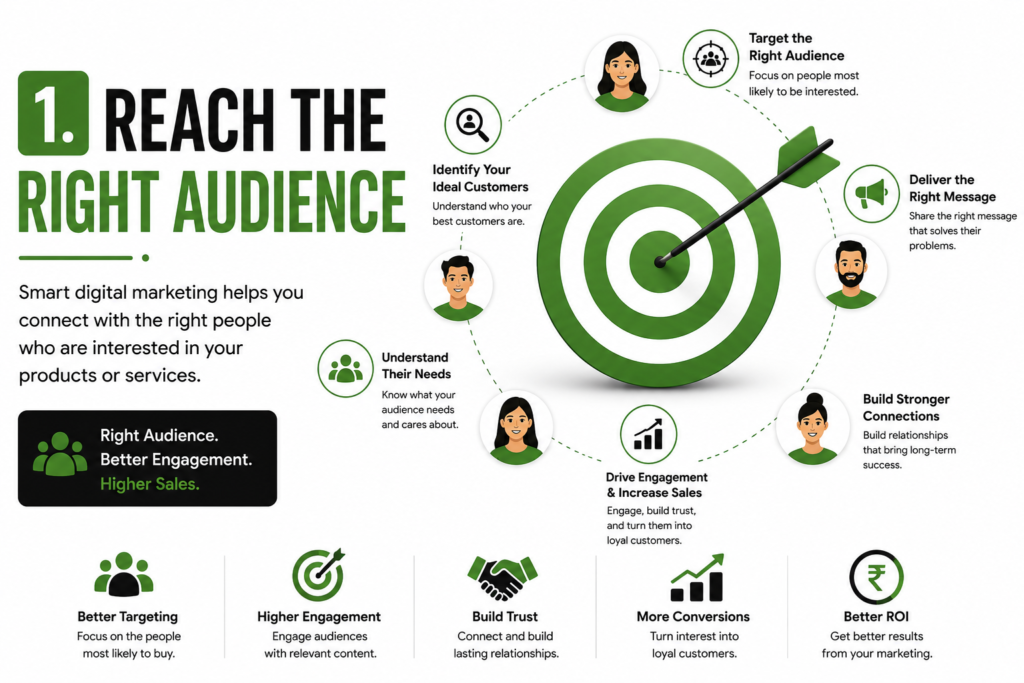 1.Reach the Right Audience
