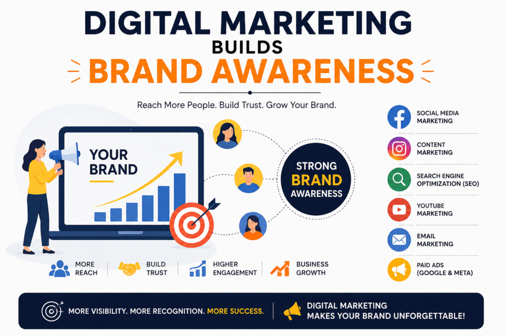 15 Best Digital Marketing Builds Brand Awareness