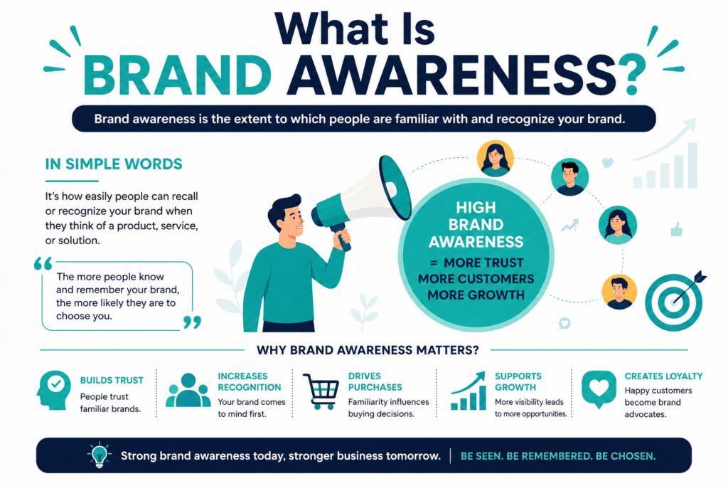 What Is Brand Awareness