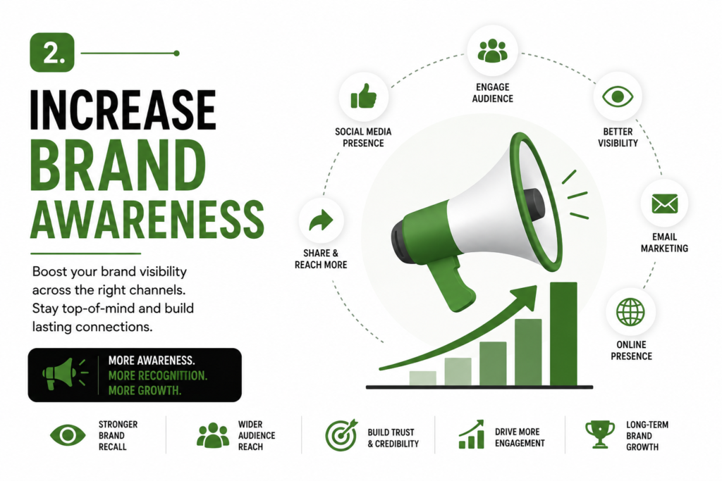 2. Increase Brand Awareness